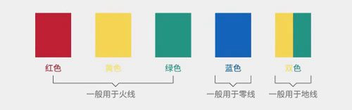 零線帶不帶電？什么情況下會觸電？