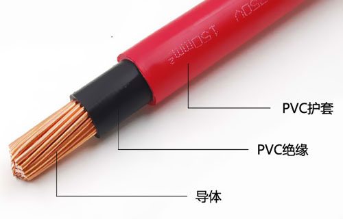 bvv是什么線?執(zhí)行標(biāo)準(zhǔn)是什么? 